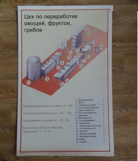 оборудования для производства консерв в Павлове